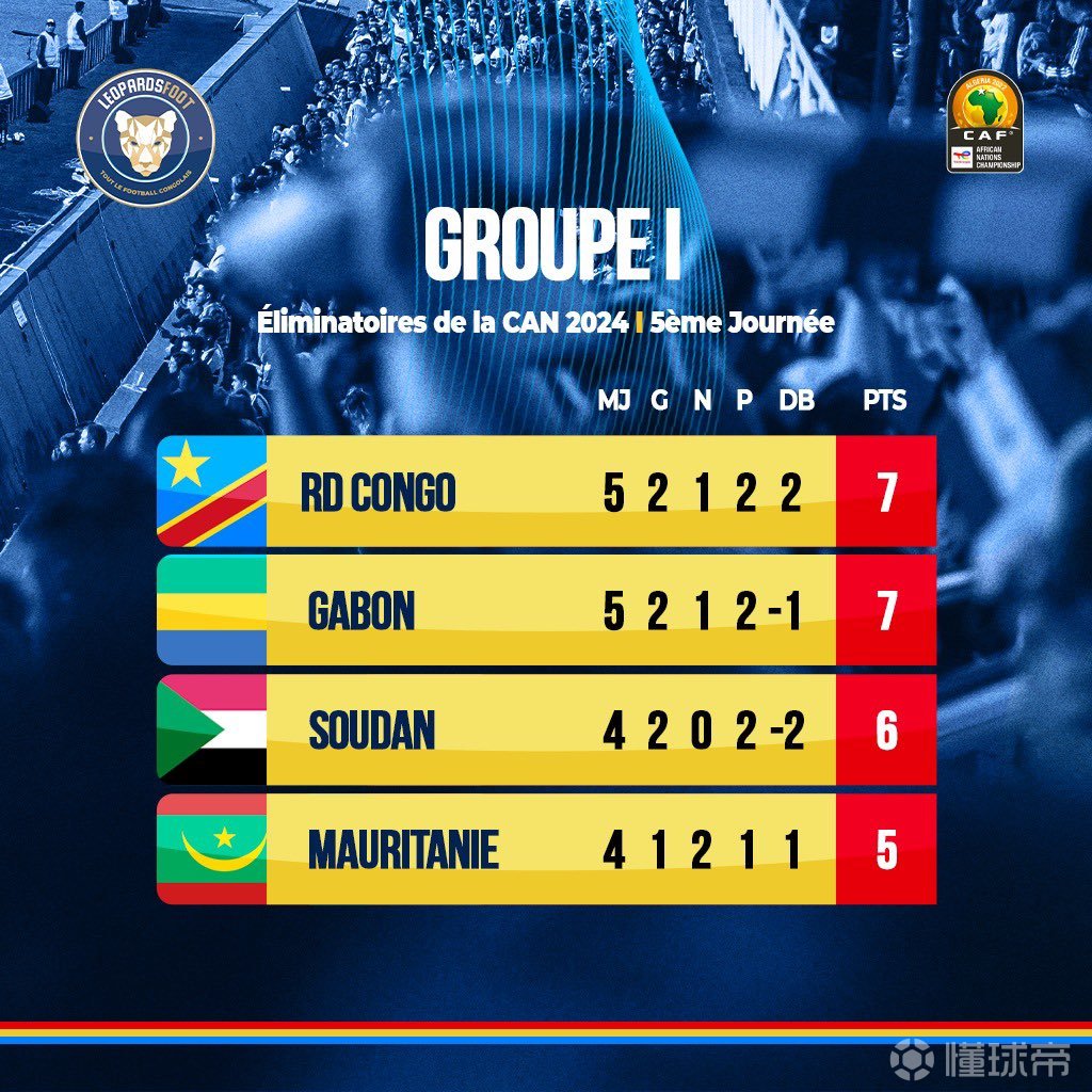 资讯快报(亚洲联赛小组赛)卢旺达过招老挝比分学术报告-独家观察 资讯快报(亚洲联赛小组赛)卢旺达过招老挝比分学术报告-独家观察