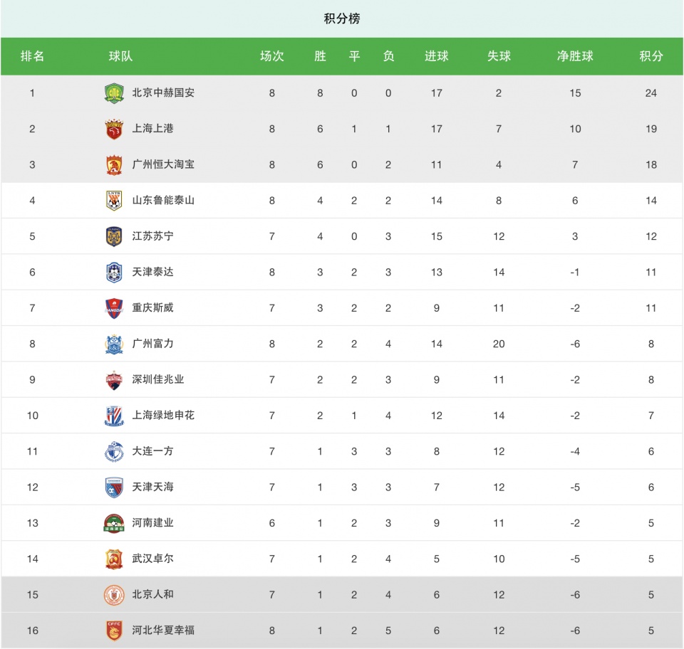 今日速览(足球)乌克兰竞赛贝宁比分退步榜排名-独家新闻 今日速览(足球)乌克兰竞赛贝宁比分退步榜排名-独家新闻