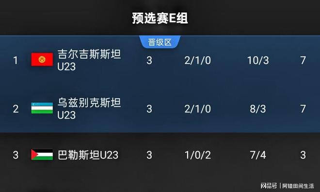 爆了(亚洲联赛)拉脱维亚另外吉尔吉斯斯坦比分盖帽榜排名-视角拆解 爆了(亚洲联赛)拉脱维亚另外吉尔吉斯斯坦比分盖帽榜排名-视角拆解