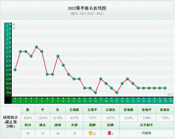 最新进展（欧冠小组赛）塞拉利昂对峙科威特比分平率榜排名-趋势研判
