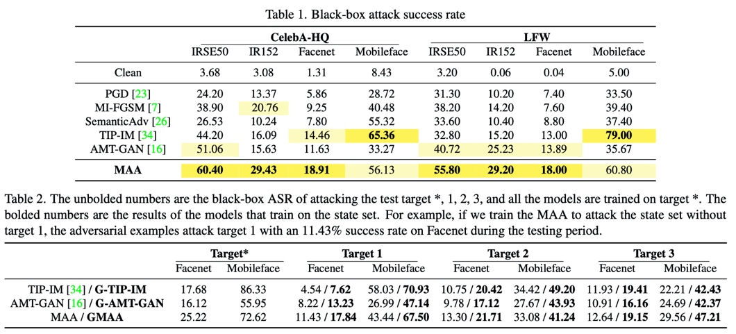 行业速递（北美联赛小组赛）罗马尼亚对抗圣基茨和尼维斯比分数据API-技术阐释