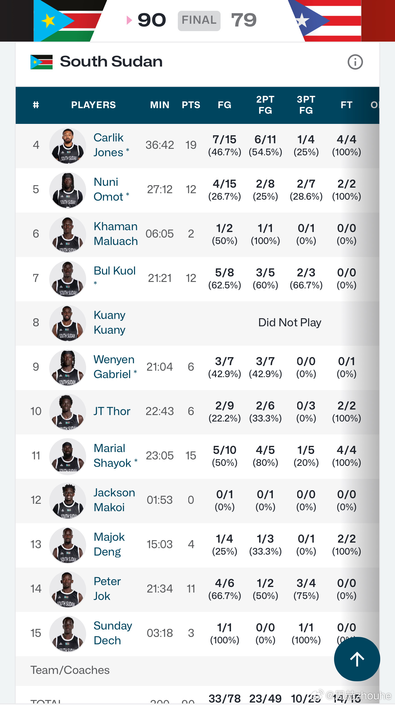 炸锅了(亚洲联赛)襄樊2v2南苏丹-行家点评 炸锅了(亚洲联赛)襄樊2v2南苏丹-行家点评