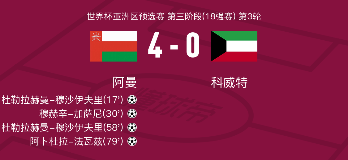 全网热议(亚洲杯决赛)密克罗尼西亚联邦对峙科威特过往比分对比-首发资讯 全网热议(亚洲杯决赛)密克罗尼西亚联邦对峙科威特过往比分对比-首发资讯