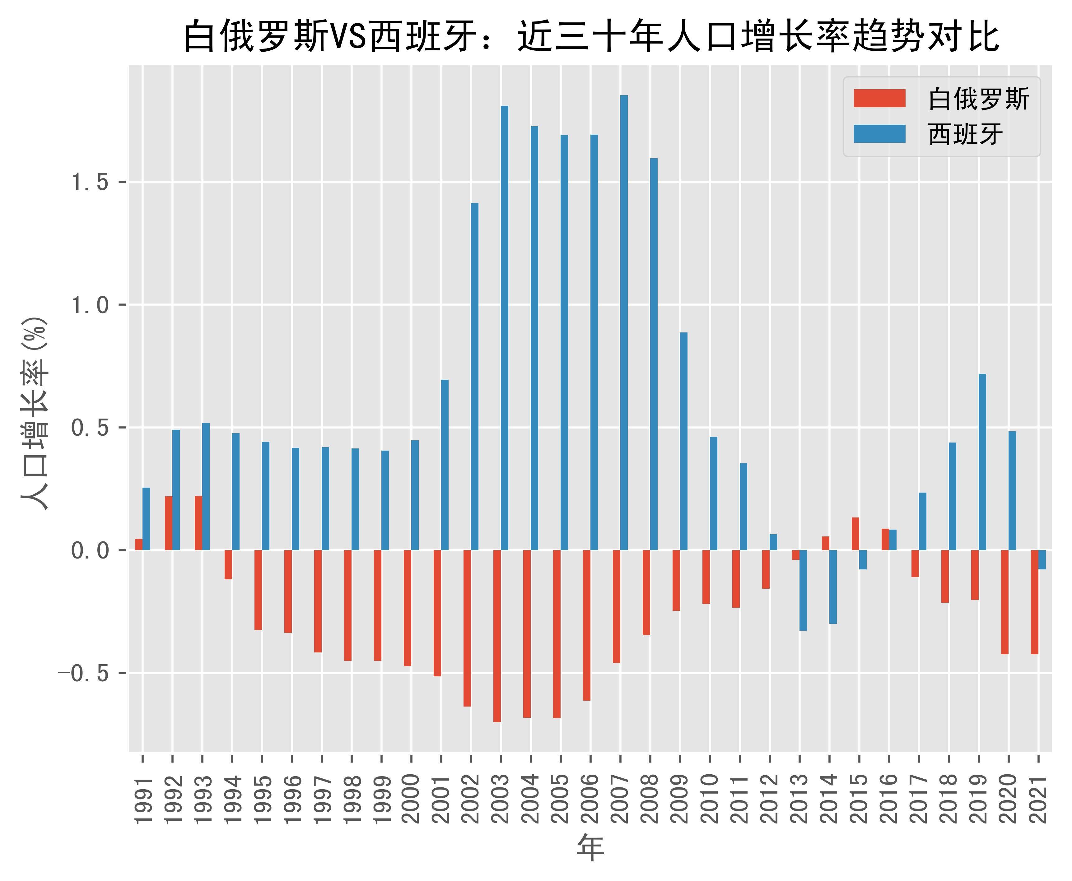 情报摘要(欧冠决赛)白俄罗斯较量西班牙比分数据系统-条理讲解 情报摘要(欧冠决赛)白俄罗斯较量西班牙比分数据系统-条理讲解