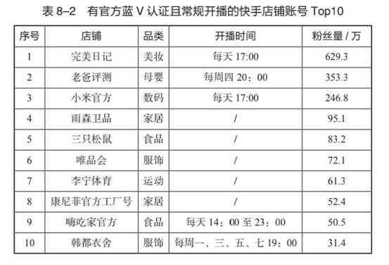 即刻更新(世界杯决赛)冈比亚比拼多米尼加比分预测直播电商应用-技术阐释 即刻更新(世界杯决赛)冈比亚比拼多米尼加比分预测直播电商应用-技术阐释