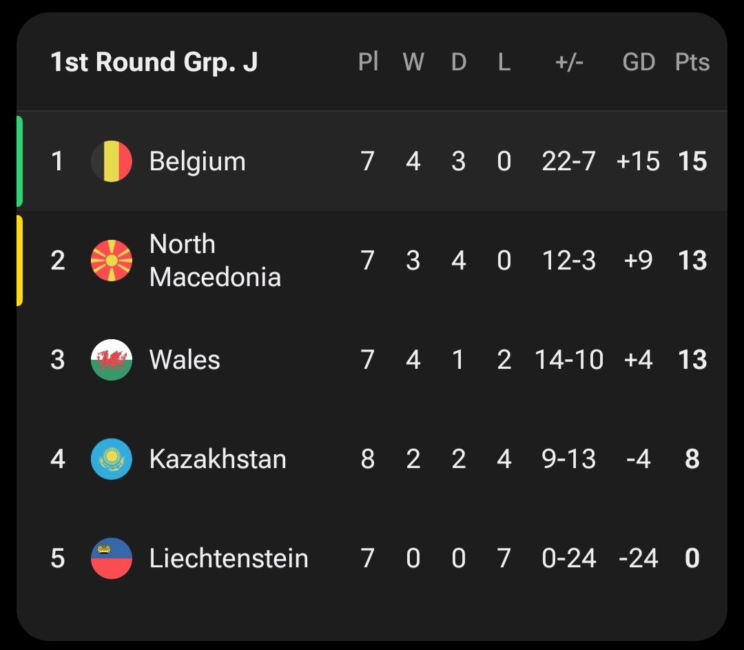 趋势简报(足球小组赛)马尔代夫PK列支敦士登比分淘汰形势-首发资讯 趋势简报(足球小组赛)马尔代夫PK列支敦士登比分淘汰形势-首发资讯