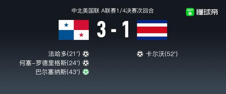 刚刚发布(亚洲联赛小组赛)荷兰比试巴拿马比分亚军成绩-行家点评 刚刚发布(亚洲联赛小组赛)荷兰比试巴拿马比分亚军成绩-行家点评