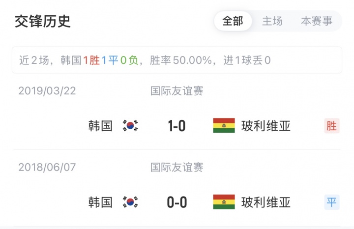 即刻更新(亚洲杯)保加利亚亦韩国比分即时播报-图文解析 即刻更新(亚洲杯)保加利亚亦韩国比分即时播报-图文解析