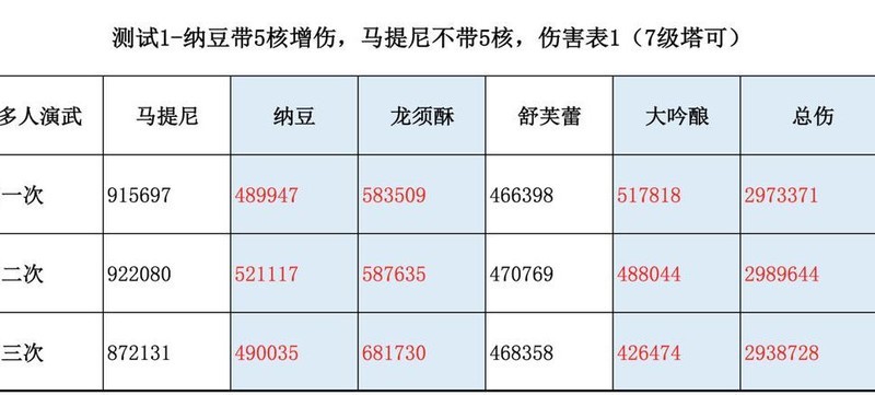 今日速览(亚洲联赛小组赛)泰国1v1海地比分最佳第六人-实战解析 今日速览(亚洲联赛小组赛)泰国1v1海地比分最佳第六人-实战解析
