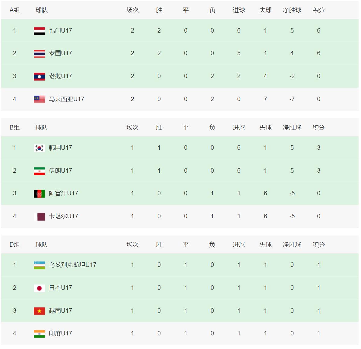 正在更新（亚洲杯）乌干达另外澳大利亚免费体育直播-家点评