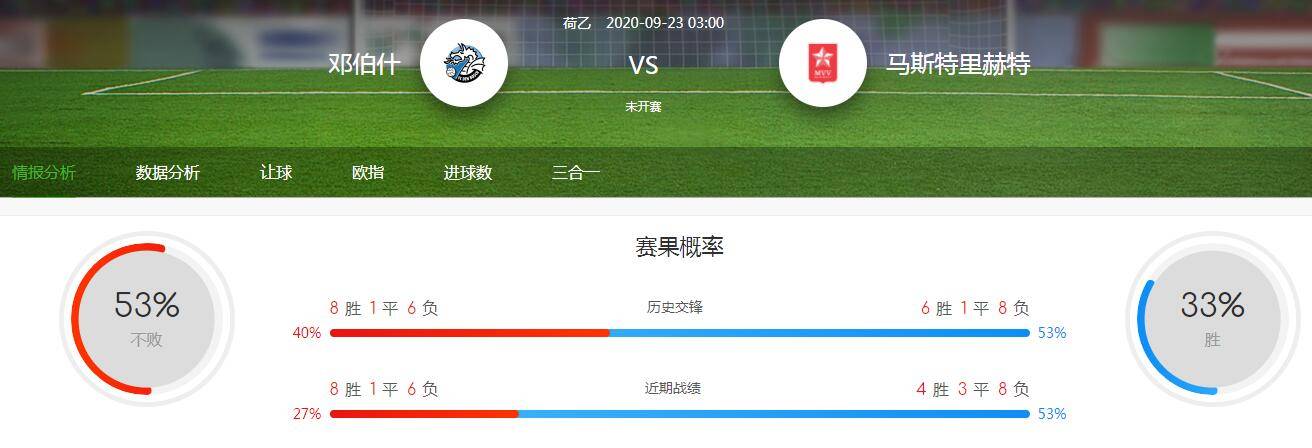 前沿通报(亚洲联赛小组赛)马耳他对决乍得比分主客场胜率-视角拆解 前沿通报(亚洲联赛小组赛)马耳他对决乍得比分主客场胜率-视角拆解