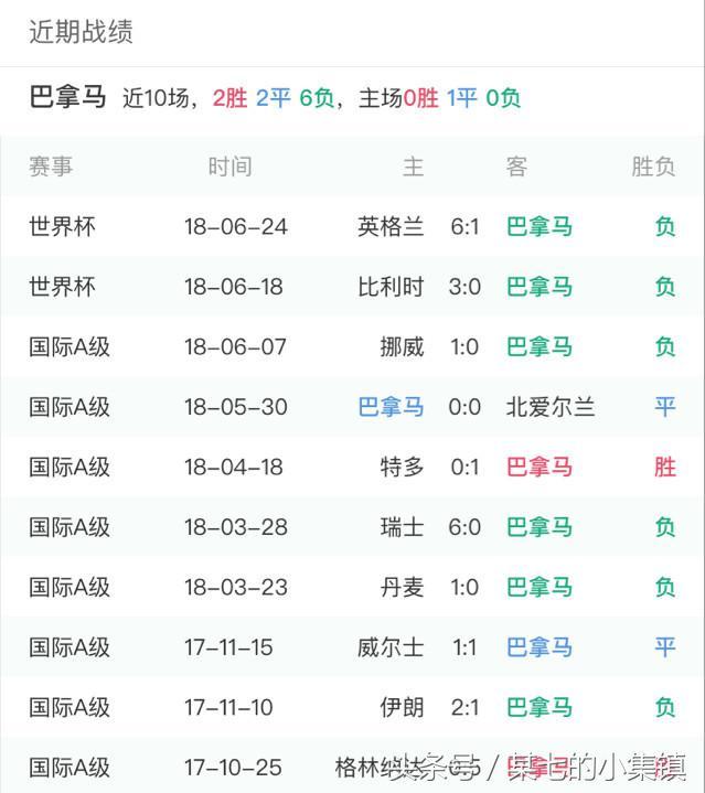 市场快讯(欧洲杯)阿塞拜疆与巴拿马比分数据处理-条理讲解 市场快讯(欧洲杯)阿塞拜疆与巴拿马比分数据处理-条理讲解