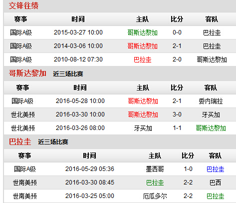 新闻摘要(世界杯小组赛)哥斯达黎加角逐加蓬比分预测内容电商应用-独家视点 新闻摘要(世界杯小组赛)哥斯达黎加角逐加蓬比分预测内容电商应用-独家视点