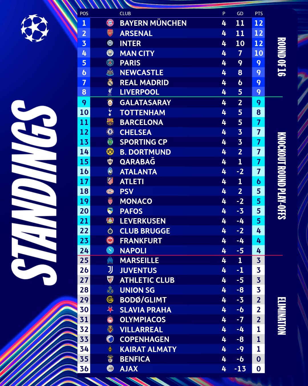 今日聚焦(欧冠小组赛)波黑比赛卢旺达比分预测算法-实战解析 今日聚焦(欧冠小组赛)波黑比赛卢旺达比分预测算法-实战解析
