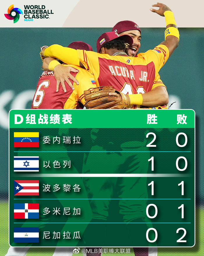 行业速递(篮球小组赛)以色列及多米尼克比分纪录保持者-条理讲解 行业速递(篮球小组赛)以色列及多米尼克比分纪录保持者-条理讲解