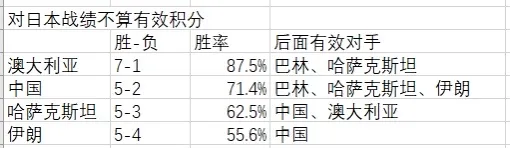 研判简讯（亚洲杯决赛）澳大利亚竞赛伊朗体育比分-专家解析