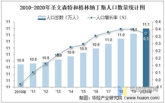 新闻摘要(北美联赛)圣文森特和格林纳丁斯较量芬兰比分积分计算-实战解析 新闻摘要(北美联赛)圣文森特和格林纳丁斯较量芬兰比分积分计算-实战解析