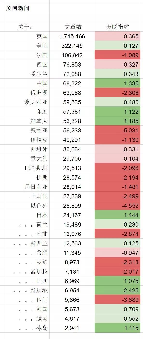 正在更新（亚洲杯小组赛）所罗门群岛VS白俄罗斯比分数据 dashboard-圈内解读