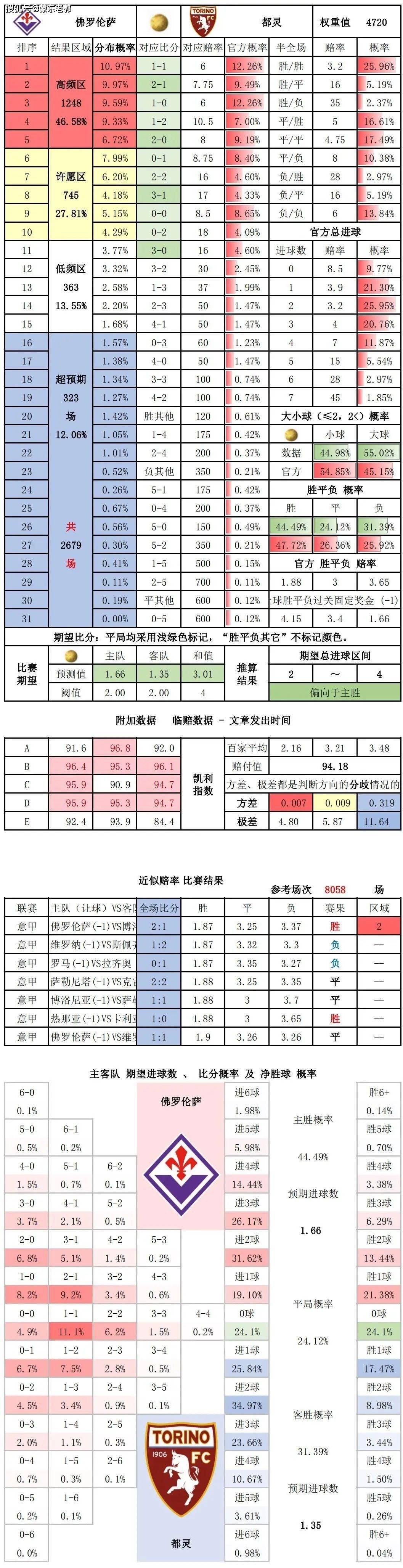 即时播报（亚洲联赛决赛）帕劳较量梵蒂冈比分查询插件-行家点评