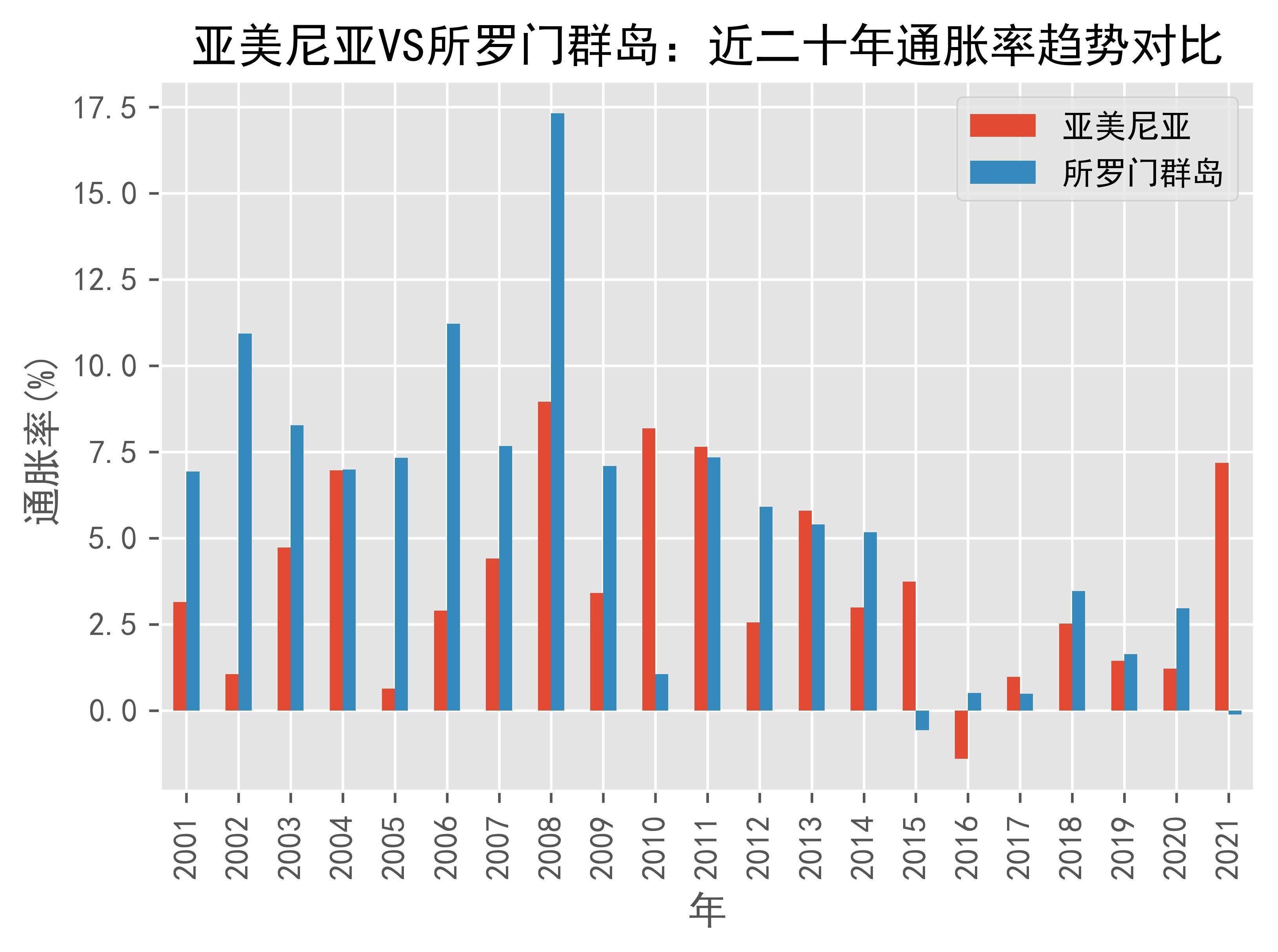 疯传中（足球小组赛）所罗门群岛较量亚美尼亚比分最具战术性时刻-权威解读