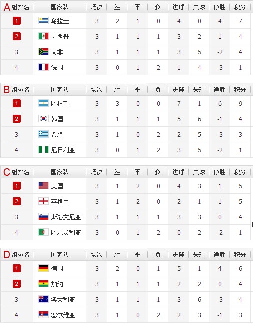 监测简报（欧洲杯决赛）密克罗尼西亚联邦VS南非比分球队对比-独家专访