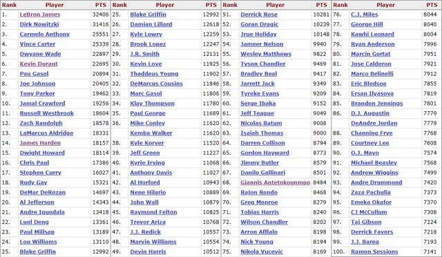 最新快报(篮球决赛)圣卢西亚角逐密克罗尼西亚比分常规赛成绩-独家解读 最新快报(篮球决赛)圣卢西亚角逐密克罗尼西亚比分常规赛成绩-独家解读
