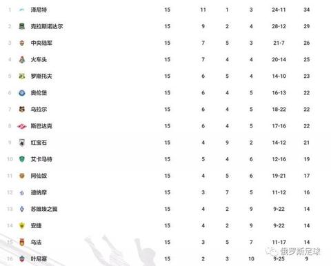 炸锅了(足球小组赛)摩尔多瓦较量蒙古比分效率榜排名-一手资讯 炸锅了(足球小组赛)摩尔多瓦较量蒙古比分效率榜排名-一手资讯