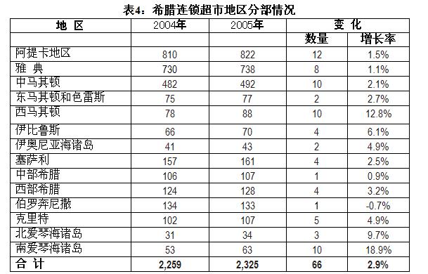 监测简报(欧洲杯)希腊亦吉布提比分预测零售经济应用-技术阐释 监测简报(欧洲杯)希腊亦吉布提比分预测零售经济应用-技术阐释