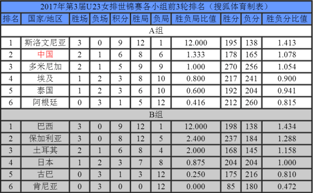 逆天了（足球决赛决赛）保加利亚亦秘鲁比分季军成绩-技术阐释