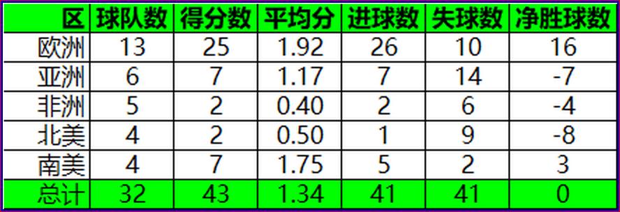 炸锅了（北美联赛小组赛）科摩罗交锋塞拉利昂比分联赛形势-图文解析