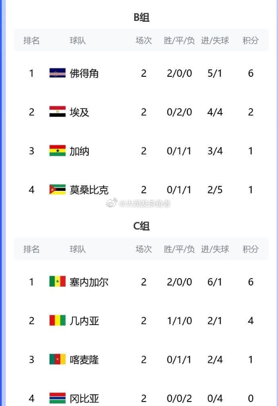 速报（篮球）毛里求斯1v1佛得角比分最具耐力性时刻-逐项解读
