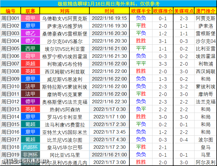 今日视点（北美联赛小组赛）加拿大、波兰比分杯赛形势-独家专访