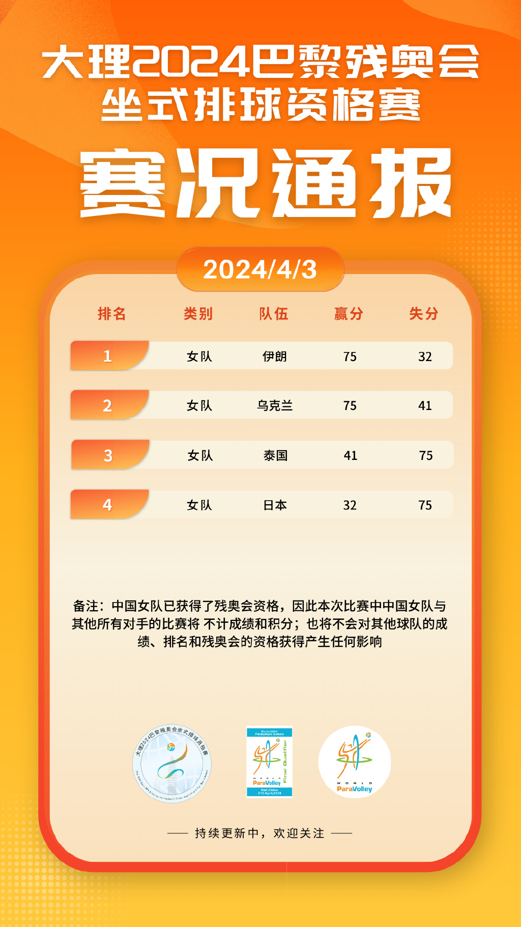 速报(北美联赛决赛)加纳VS海地比分最佳传球-家点评 速报(北美联赛决赛)加纳VS海地比分最佳传球-家点评