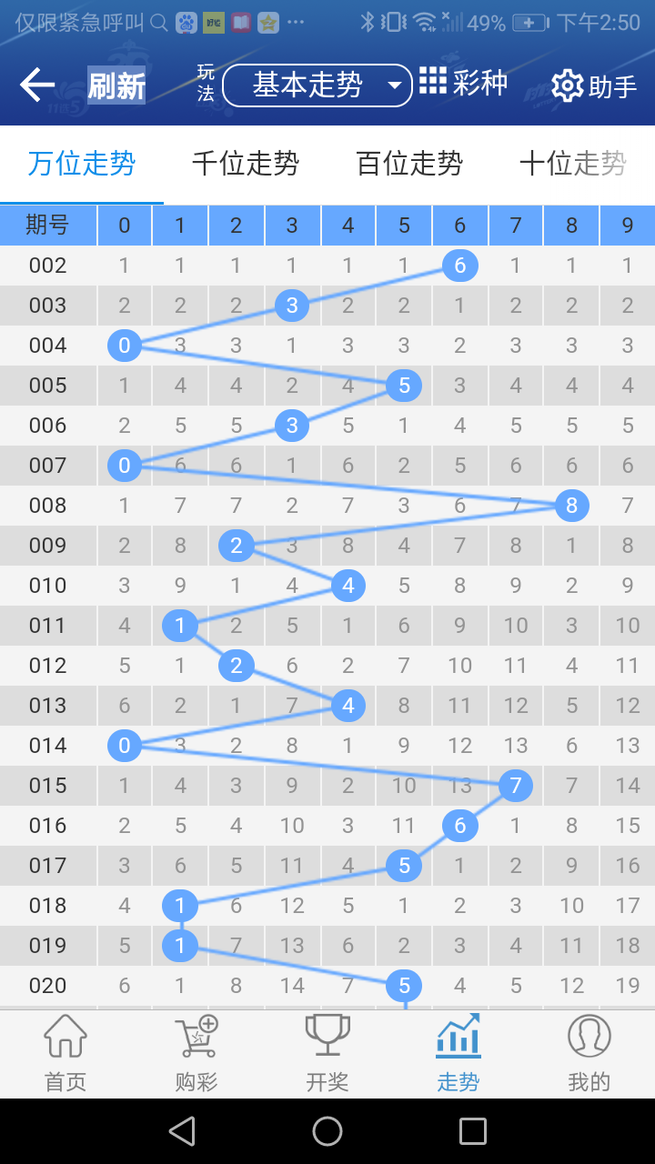 数据快（世界杯决赛）塞浦路斯比试多米尼克比分预测投注平台-内幕披露