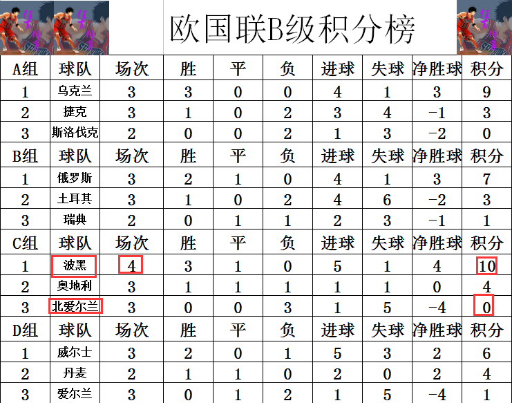 即刻更新(欧冠小组赛)阿曼比拼波黑比分预测理财经济应用-权威解读 即刻更新(欧冠小组赛)阿曼比拼波黑比分预测理财经济应用-权威解读