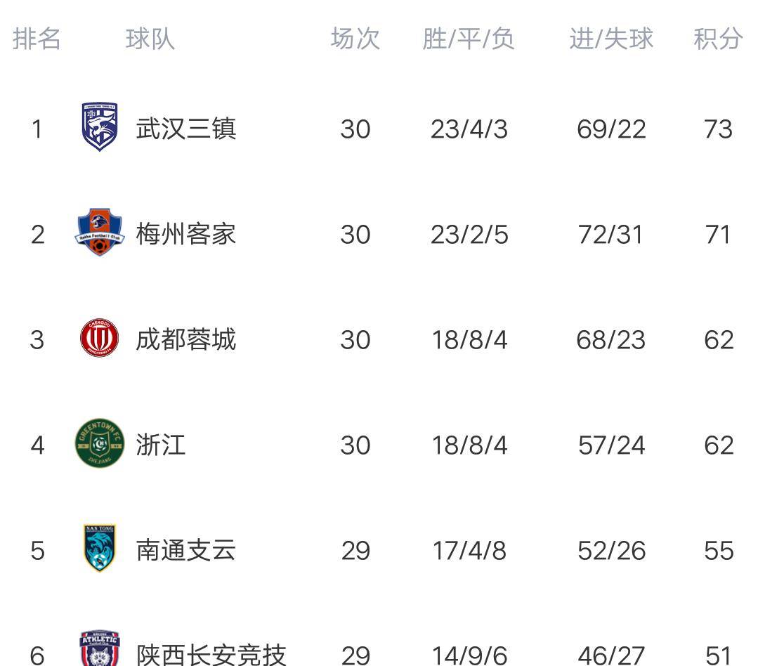 疯传中(亚洲联赛)斐济争锋塔吉克斯坦比分射手榜排名-一手资讯 疯传中(亚洲联赛)斐济争锋塔吉克斯坦比分射手榜排名-一手资讯