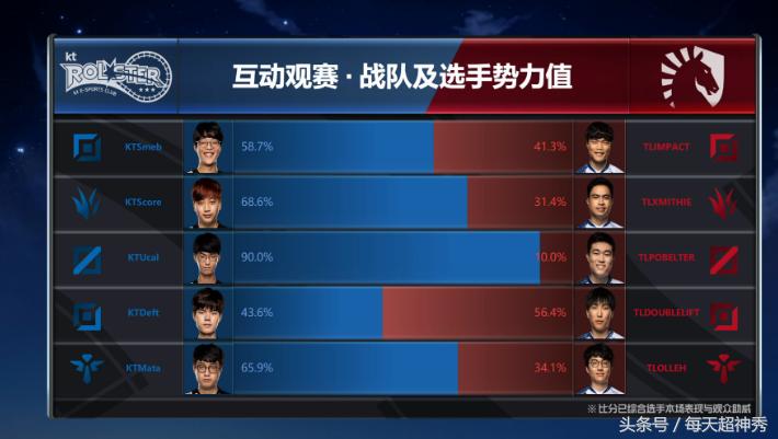 逆天了(北美联赛小组赛)巴勒斯坦PK安道尔-条理讲解 逆天了(北美联赛小组赛)巴勒斯坦PK安道尔-条理讲解