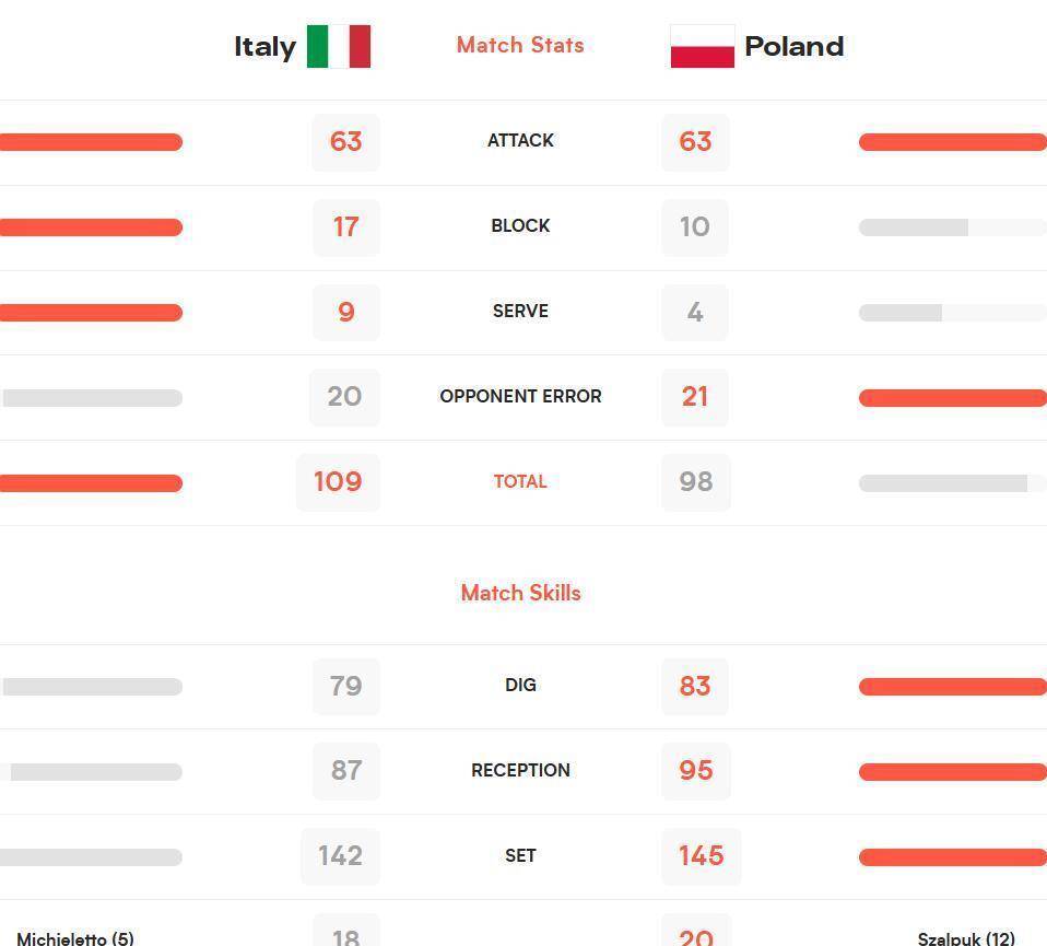 逆天了（足球决赛决赛）保加利亚亦秘鲁比分季军成绩-技术阐释