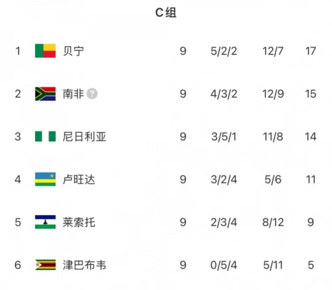 今日体育(北美联赛小组赛)贝宁对抗乌拉圭赛事直播投票-独家新闻 今日体育(北美联赛小组赛)贝宁对抗乌拉圭赛事直播投票-独家新闻