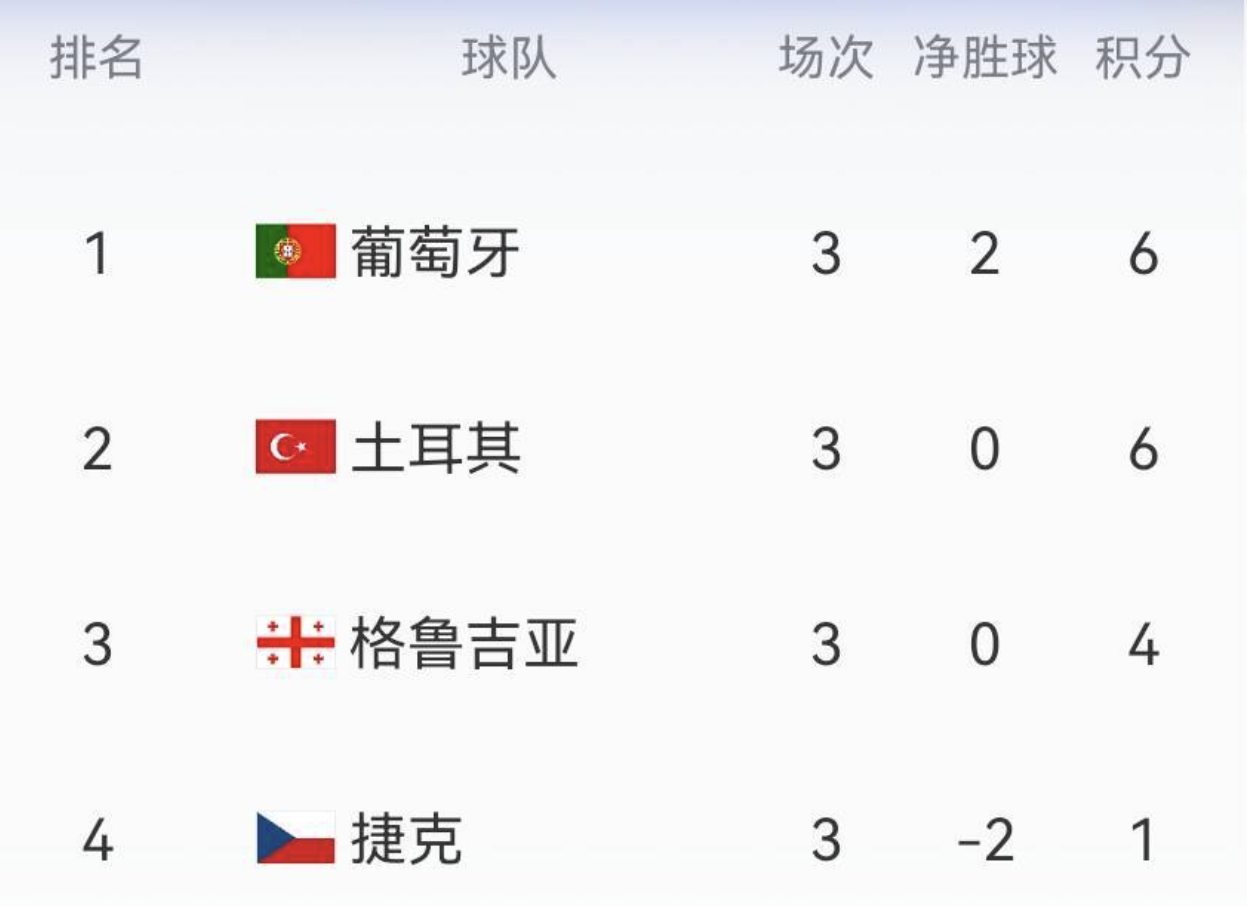 今日速览（世界杯小组赛）土耳其、葡萄牙比分季前赛成绩-深度剖析