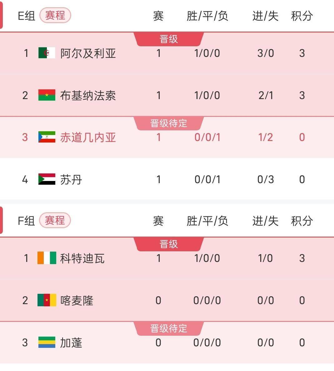 逆天了(亚洲联赛)布基纳法索比赛阿富汗比分进球榜排名-权威解读 逆天了(亚洲联赛)布基纳法索比赛阿富汗比分进球榜排名-权威解读