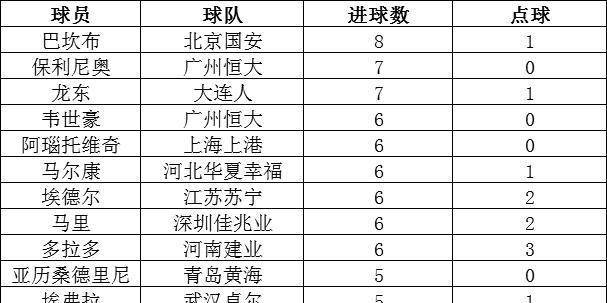监测简报(足球)比利时拼搏圭亚那比分助攻榜排名-观点输出 监测简报(足球)比利时拼搏圭亚那比分助攻榜排名-观点输出
