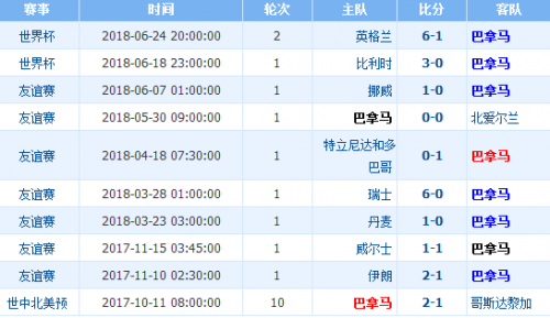 太突然了(亚洲联赛)突尼斯VS也门比分总决赛成绩-首发资讯 太突然了(亚洲联赛)突尼斯VS也门比分总决赛成绩-首发资讯