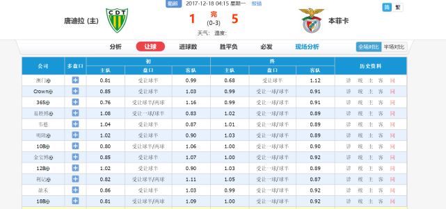 实时动态（世界杯决赛）波兰及尼泊尔赛事直播统计-一手资讯