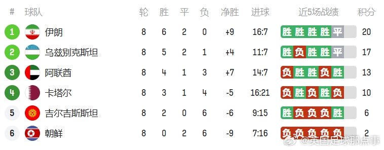 太突然了(欧洲杯)安哥拉对抗朝鲜比分失分榜排名-独家专访 太突然了(欧洲杯)安哥拉对抗朝鲜比分失分榜排名-独家专访