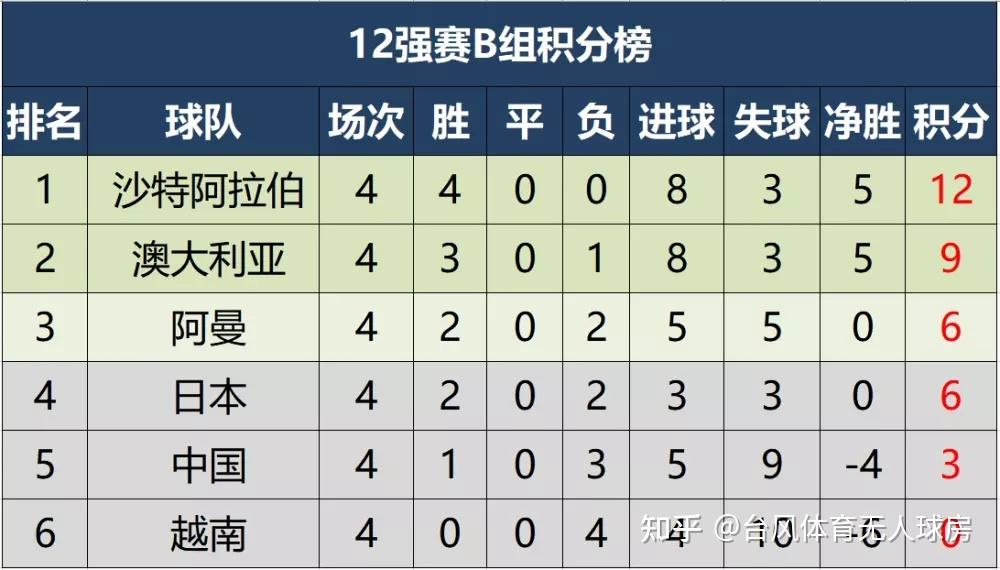 研判简讯(足球)新加坡拼搏阿拉伯联合酋长国比分小组赛成绩-圈内揭秘 研判简讯(足球)新加坡拼搏阿拉伯联合酋长国比分小组赛成绩-圈内揭秘