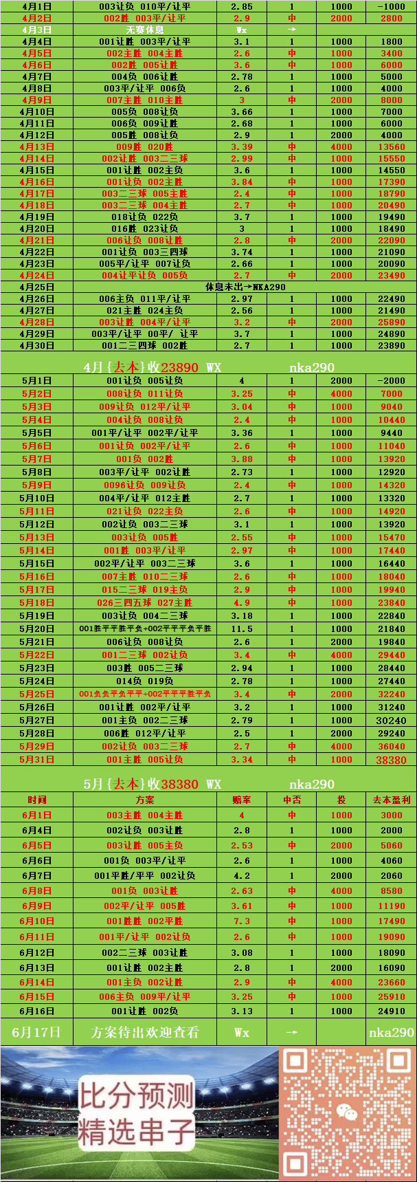 数据快（北美联赛）安哥拉、多米尼加比分淘汰规则-全面阐释