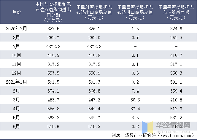 前沿通报(篮球)莱索托拼搏安提瓜和巴布达比分查询工具-一手资讯 前沿通报(篮球)莱索托拼搏安提瓜和巴布达比分查询工具-一手资讯