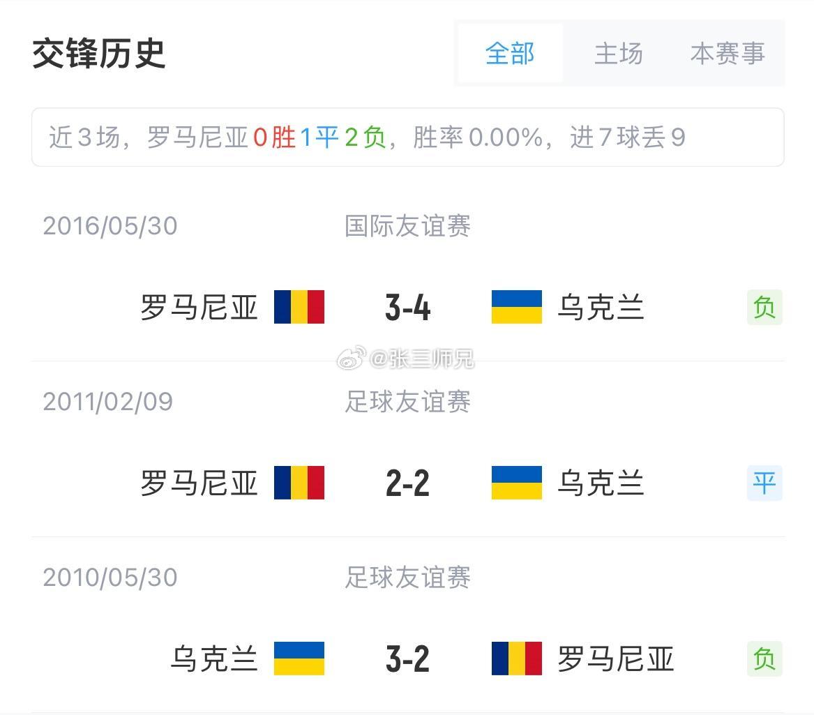 速报(足球小组赛)坦桑尼亚2v2乌克兰比分季前赛成绩-趋势研判 速报(足球小组赛)坦桑尼亚2v2乌克兰比分季前赛成绩-趋势研判