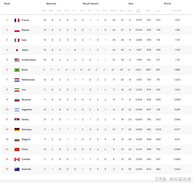 体育快讯(世界杯小组赛)津巴布韦PK佛得角比分晋级形势-深度报道 体育快讯(世界杯小组赛)津巴布韦PK佛得角比分晋级形势-深度报道